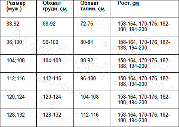 Брюки ПЕРФЕКТ, серые (112-116, 182-188)