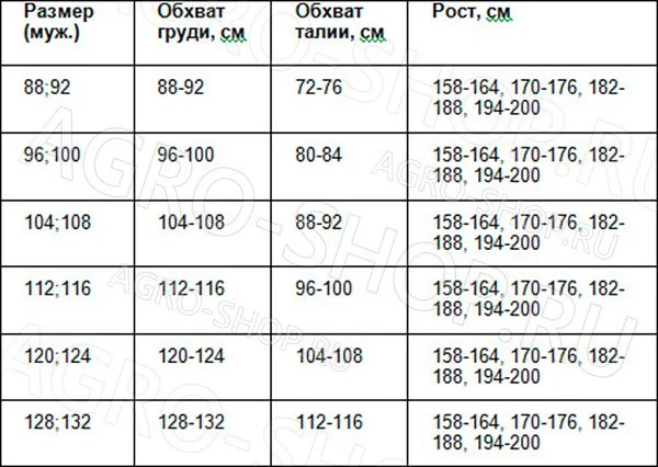 Костюм ВУЛКАН, КМФ серый (96-100, 182-188)